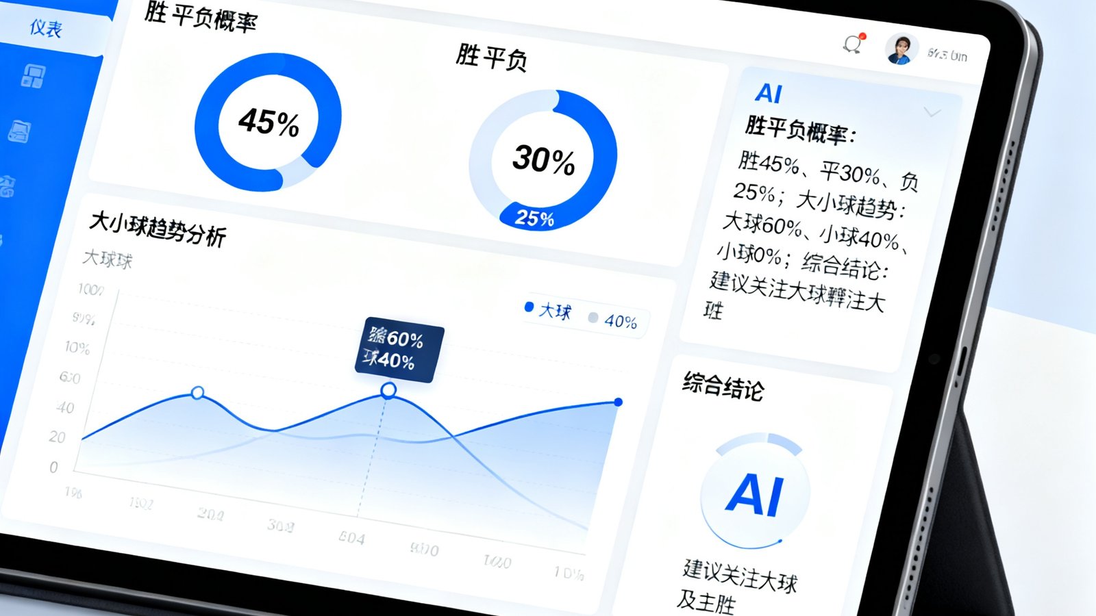 智能数据预测仪表盘界面，屏幕显示胜平负概率百分比环形图、大小球趋势分析曲线和AI生成的综合结论